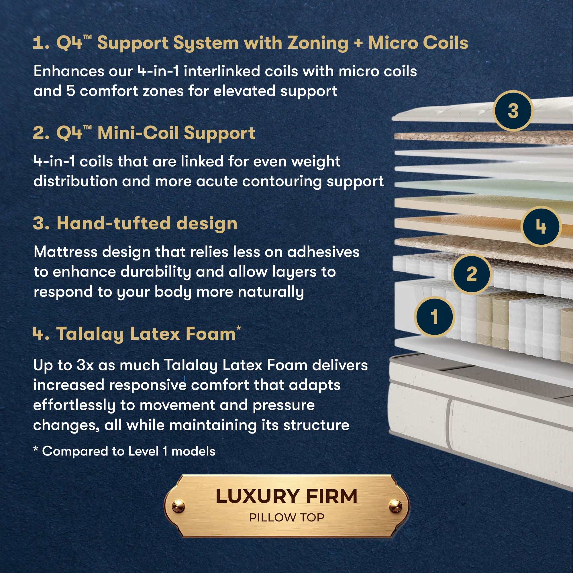 Masterpiece™ Handcrafted by Serta® Grand Exhibit Luxury Firm Pillow Top