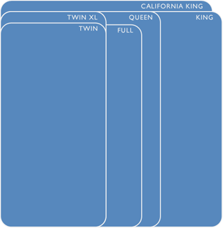 King Size California, Cal King And King Bed Dimensions