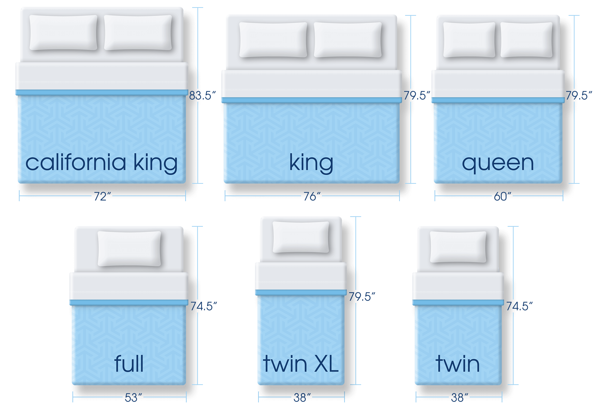 are full and queen mattresses the same size